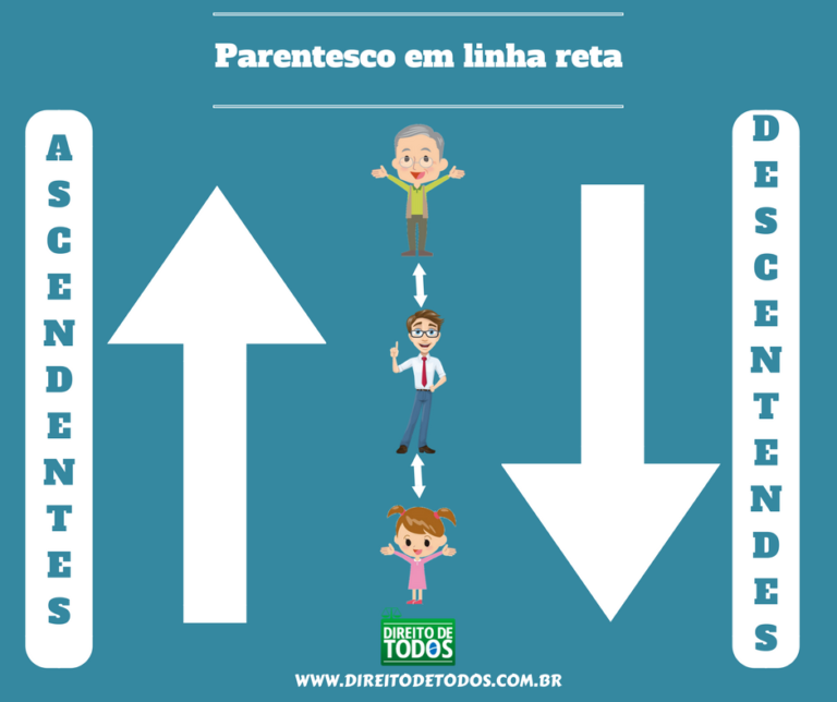 Árvore genealógica quem são os meus parentes? Direito de Todos Árvore genealógica quem são os meus parentes? Direito de Todos