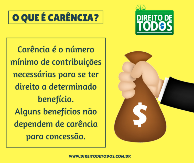 O que é carência? Direito de Todos